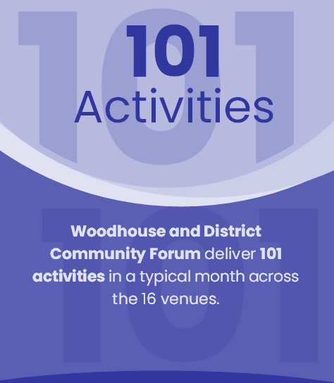 Infographic - 101 Activities