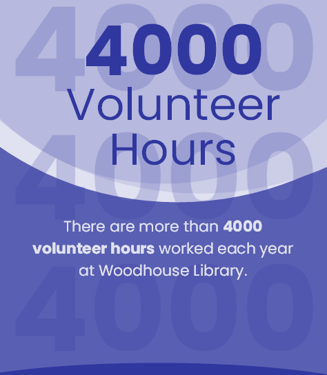 Infographic - 4000 Volunteer Hours